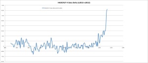 HADCRUT4 Data Delta (v2015 - v2013)