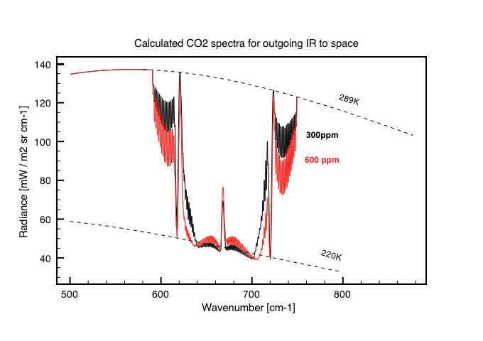 CO2-SB-output