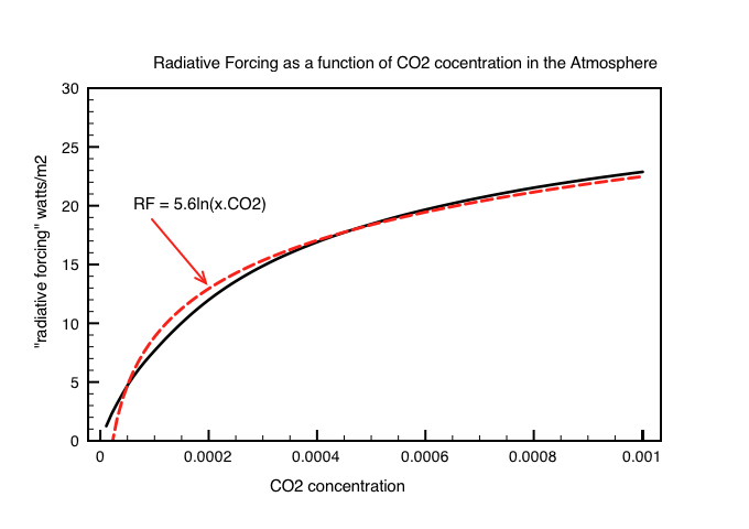 radiative-forcing-correct