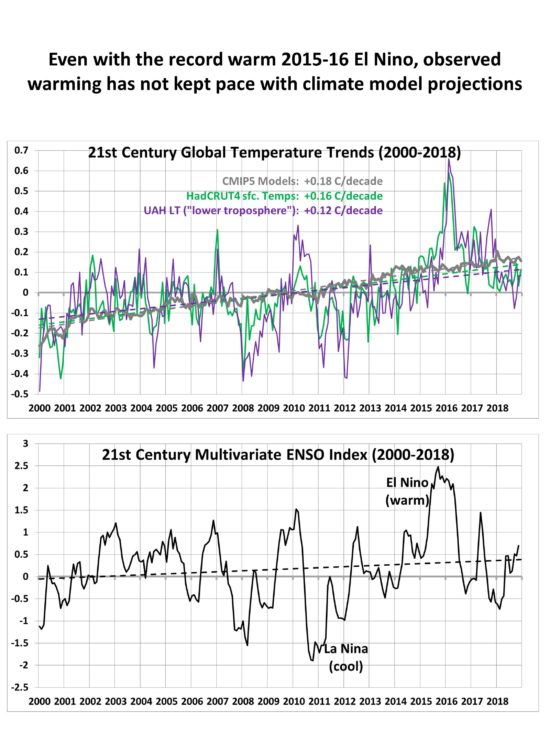 21st-century-warming-2000-2018-550x733