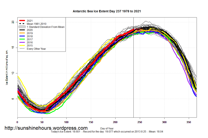 Antarctic_Sea_Ice_Extent_2021_Day_237_1981-2010