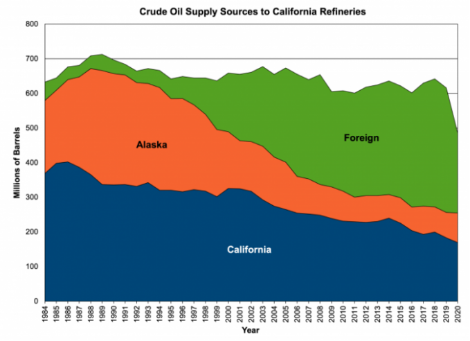 ca-oil-supplies-source-700x507-1